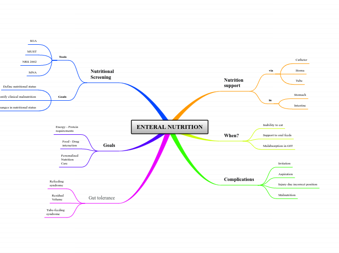 ENTERAL NUTRITION