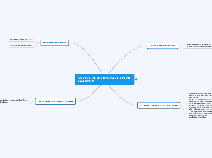 COSTOS DE INVENTARIOS SEGÚN LAS NIC II