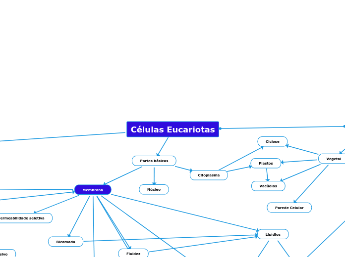 Células Eucariotas