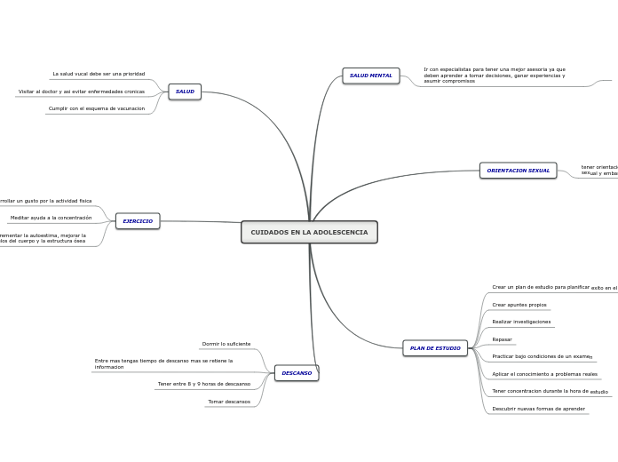 CUIDADOS EN LA ADOLESCENCIA