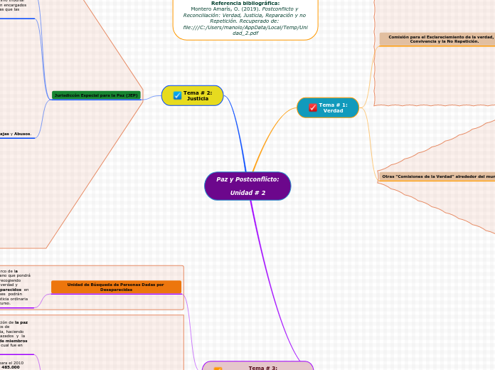 Paz y Postconflicto:

Unidad # 2