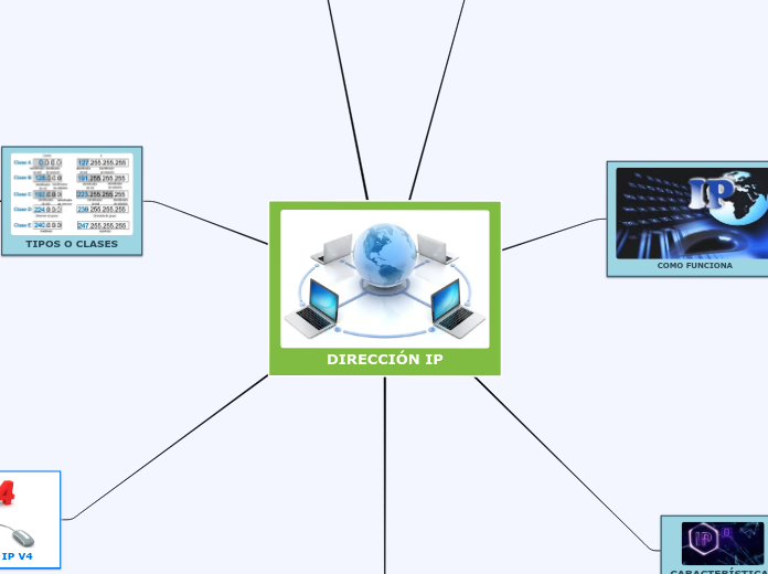 DIRECCIÓN IP