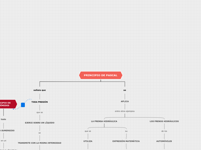 Mapa de física