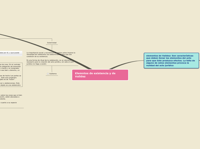 Sample Mind Map