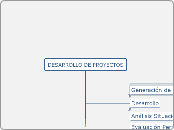 DESARROLLO DE PROYECTOS