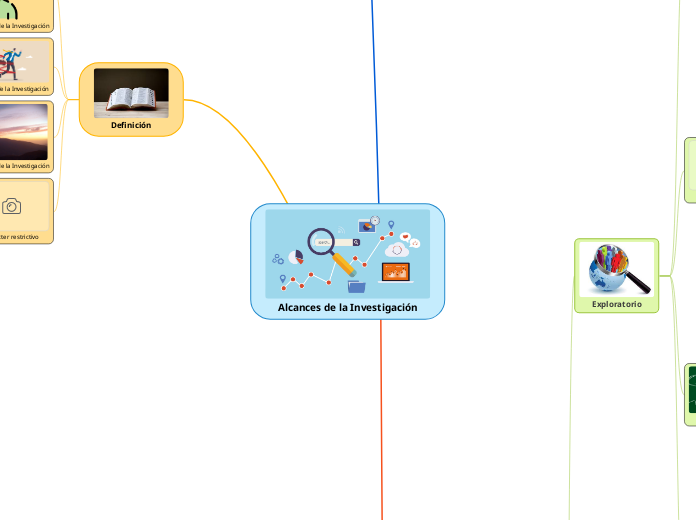 Alcances de la Investigación