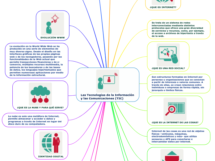 Las Tecnologías de la Información y las Comunicaciones (TIC)