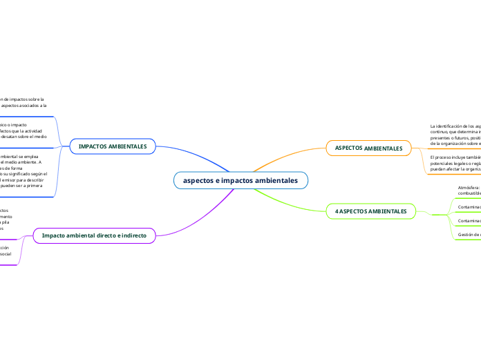 aspectos e impactos ambientales