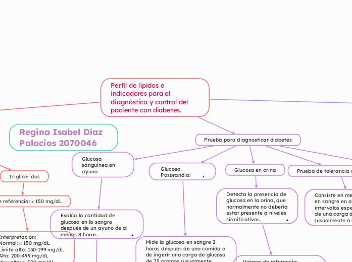 Perfil de lípidos e indicadores para el diagnóstico y control del paciente con diabetes.