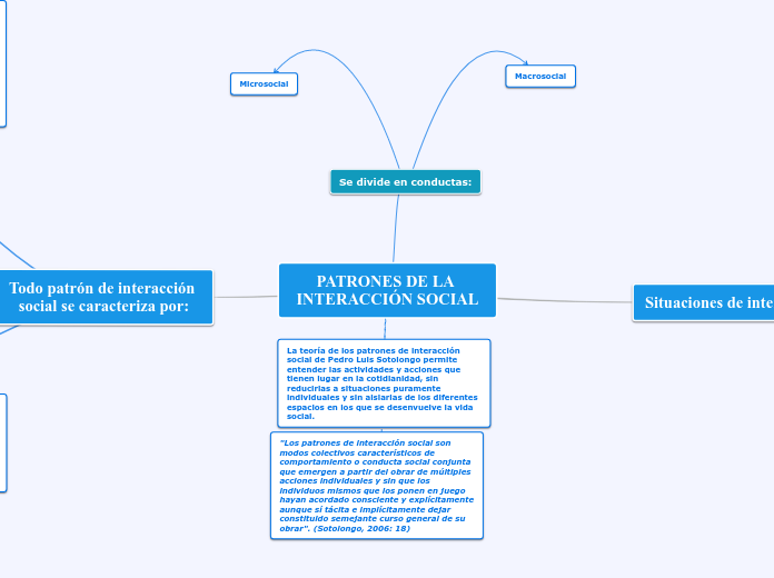 INTERACCIÓN SOCIAL