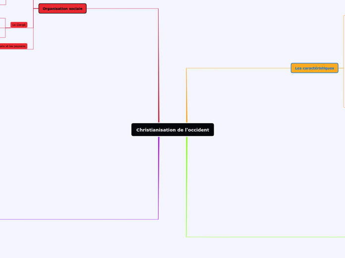 Christianisation de l'occident