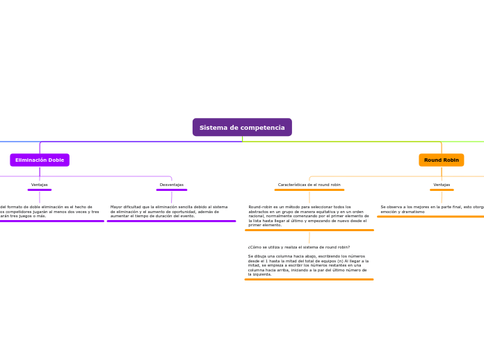 Sistema de competencia