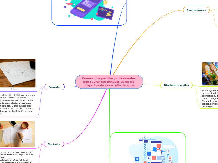 Conocer los perfiles profesionales que suelen ser necesarios en los proyectos de desarrollo de apps.