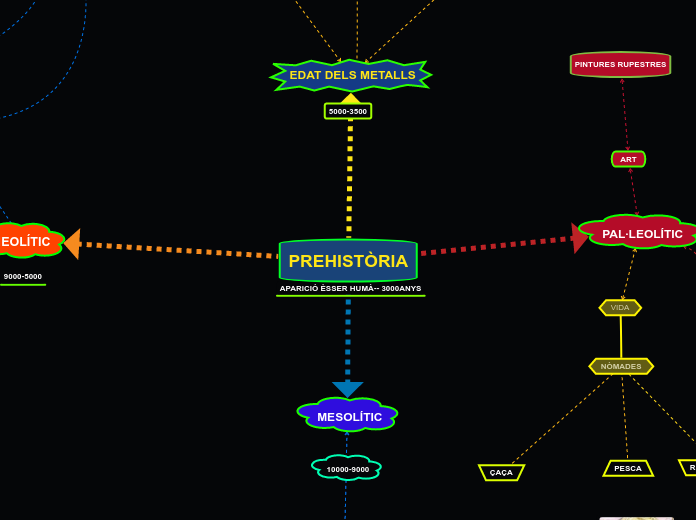 PREHISTÒRIA