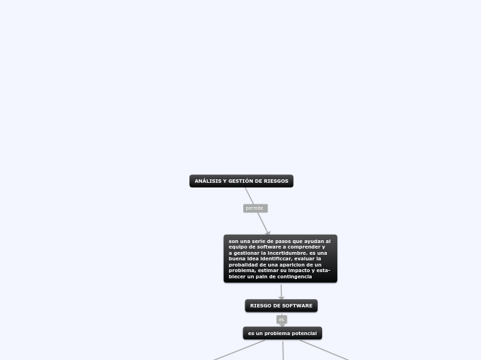 MAPA DE RIESGO DE SOFTWARE