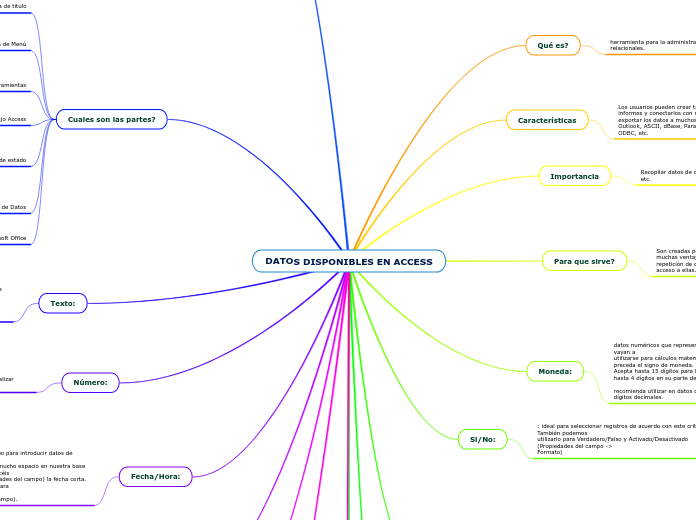 DATOS DISPONIBLES EN ACCESS