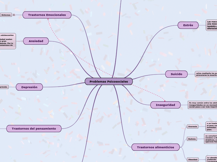 Problemas Psicosociales