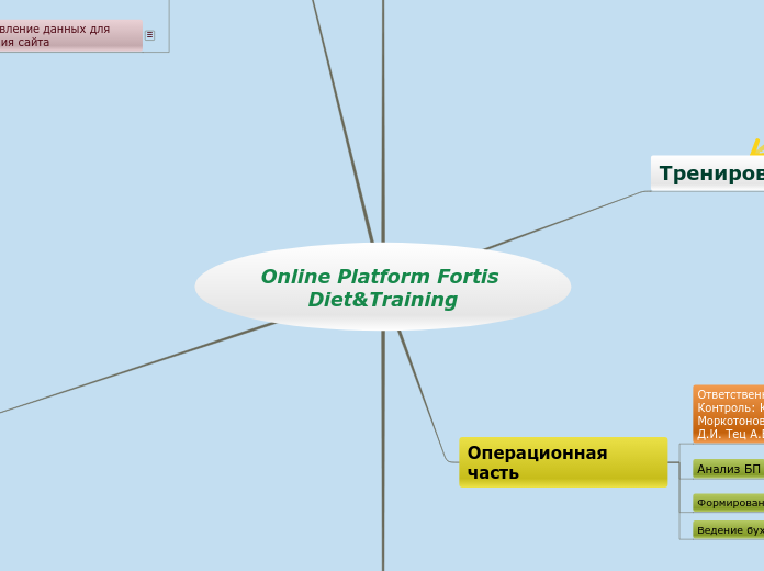 Online Platform Fortis Diet&Training Общая