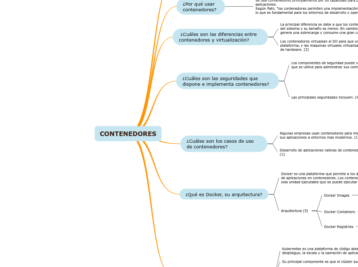 CONTENEDORES