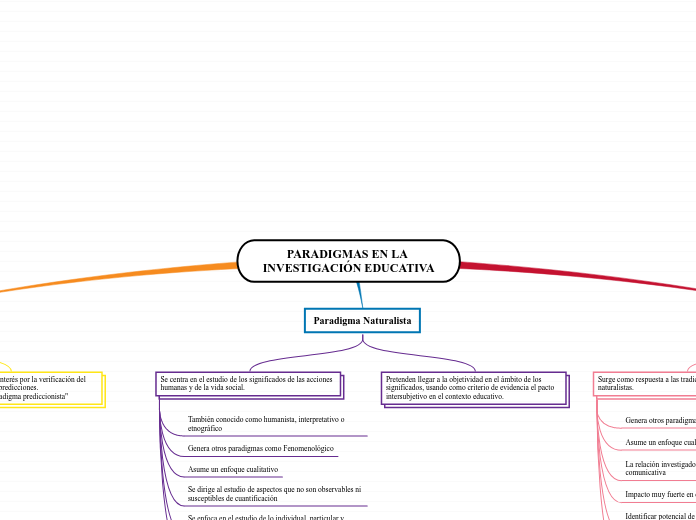 PARADIGMAS EN LA INVESTIGACIÓN EDUCATIVA