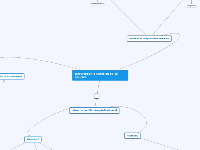 Développer la cohésion et les équipes