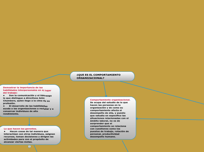 ¿QUE ES EL COMPORTAMIENTO ORGANIZACIONAL?