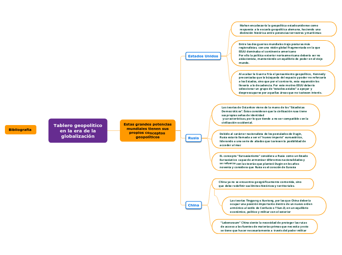 Tablero geopolítico
 en la era de la 
globalización