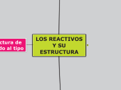 Los reactivos y su estructura