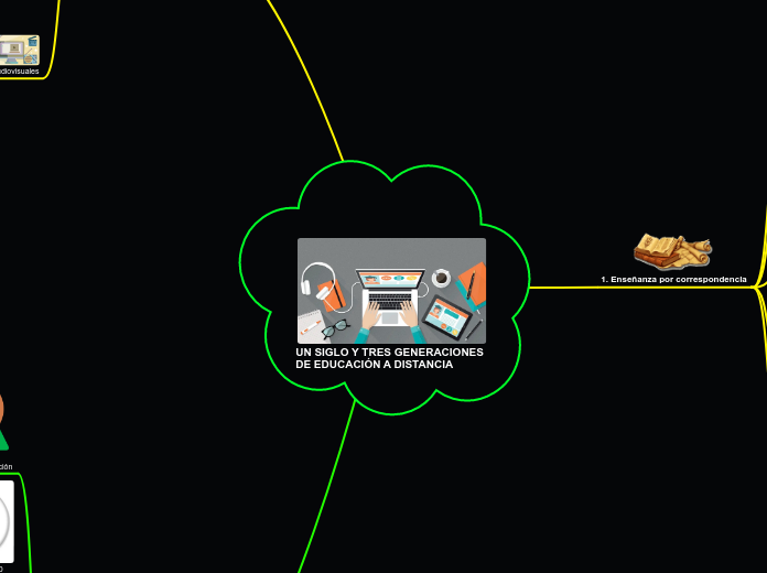 UN SIGLO Y TRES GENERACIONES DE EDUCACIÓN A DISTANCIA