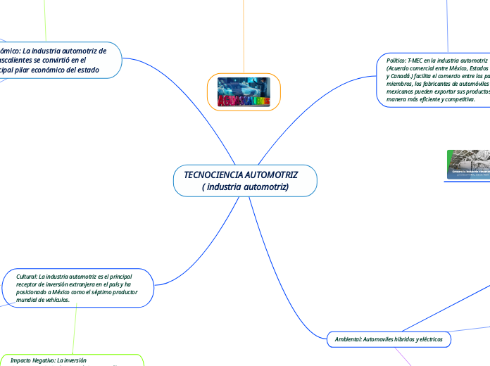 TECNOCIENCIA AUTOMOTRIZ                     ( industria automotriz)