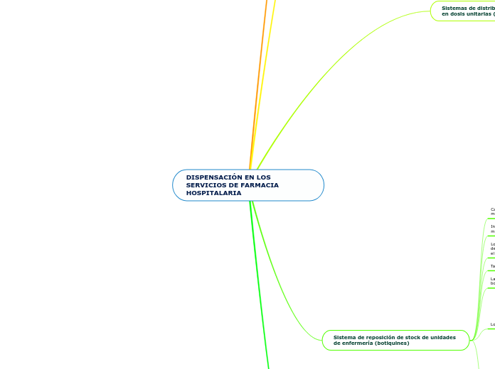 DISPENSACIÓN EN LOS SERVICIOS DE FARMACIA HOSPITALARIA