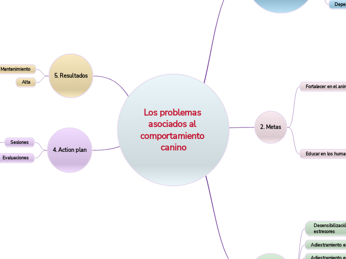 Los problemas asociados al comportamiento canino