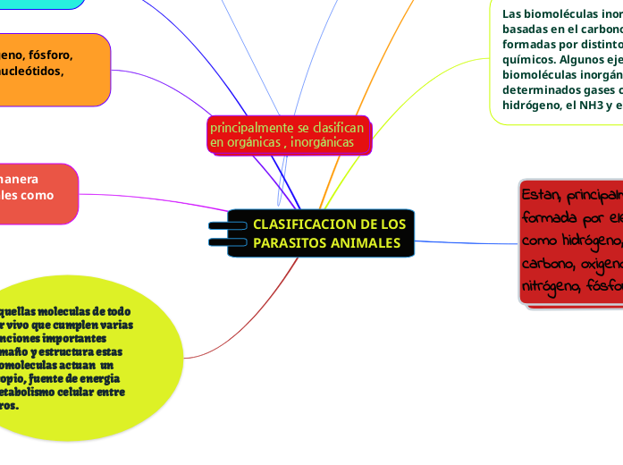 CLASIFICACION DE LOS PARASITOS ANIMALES 