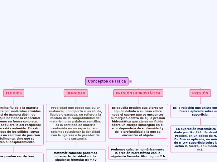 Conceptos de Física