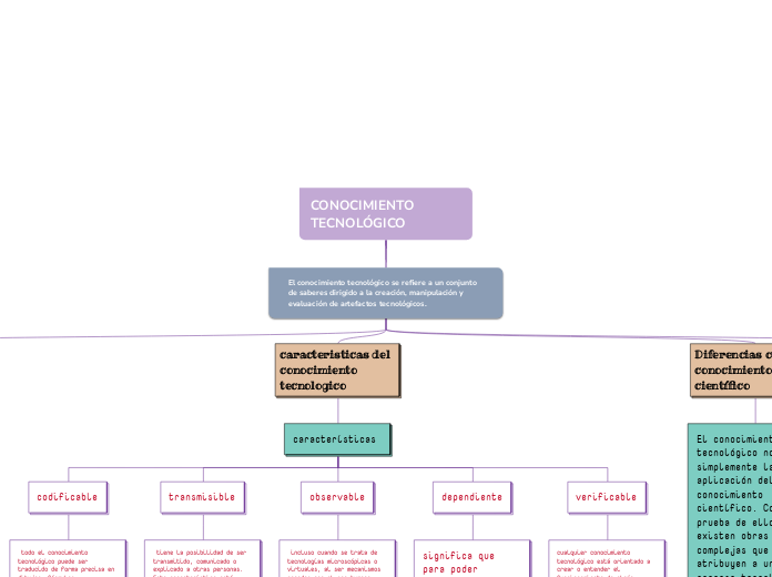 CONOCIMIENTO TECNOLÓGICO
