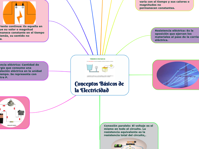 Conceptos Básicos de la Electricidad