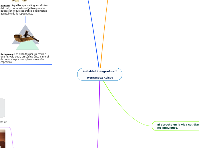 Actividad Integradora I

     Hernandez Kelsey
