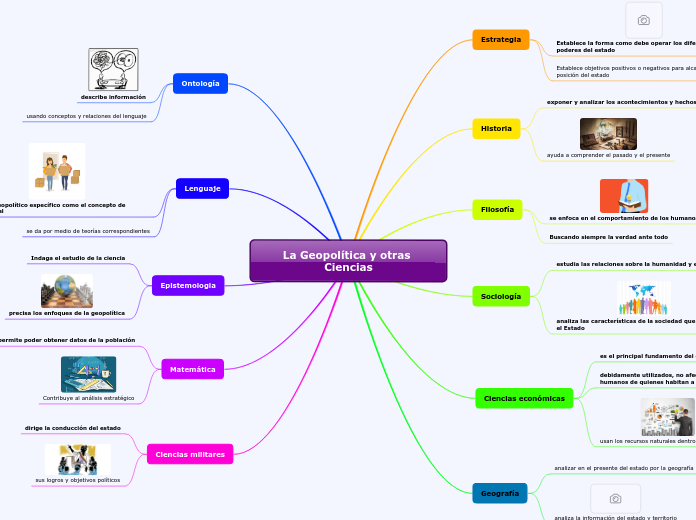 La Geopolítica y otras Ciencias