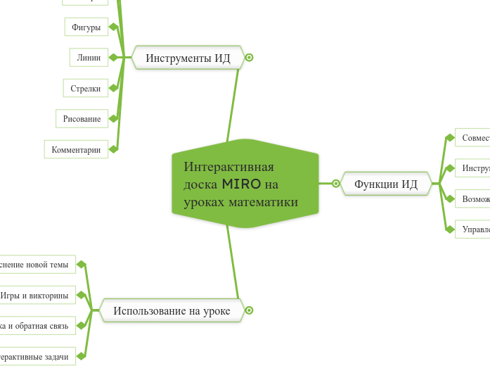 Интерактивная доска MIRO на уроках математики