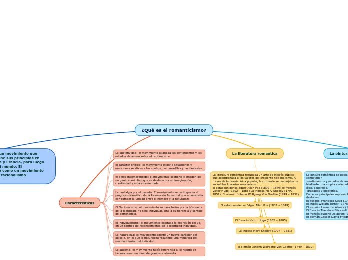 ¿Qué es el romanticismo?