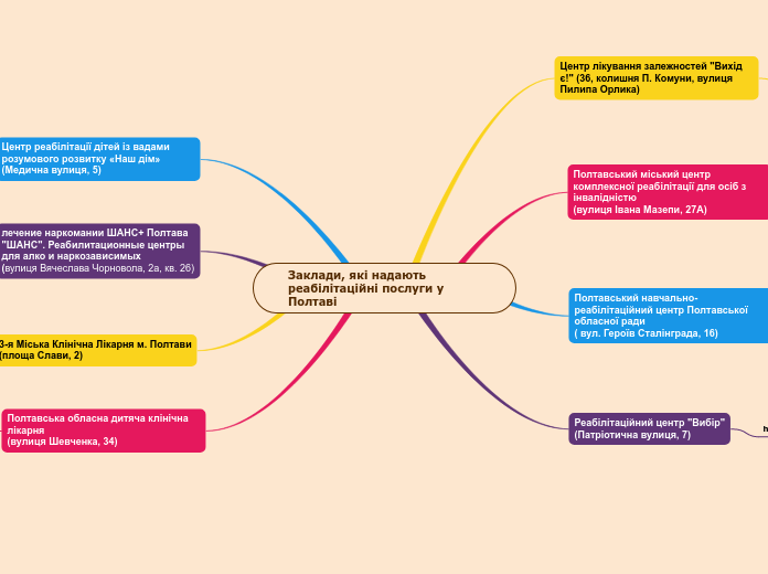 Заклади, які надають реабілітаційні послуги у Полтаві