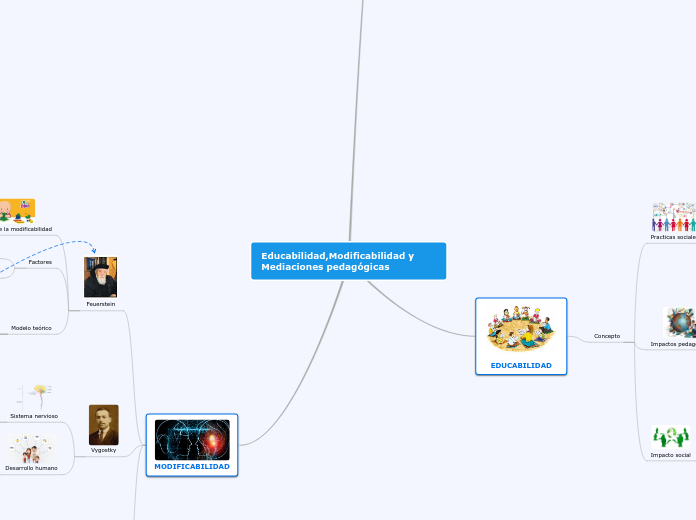 Educabilidad,Modificabilidad y Mediaciones pedagógicas