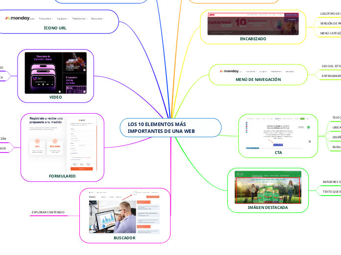 LOS 10 ELEMENTOS MÁS IMPORTANTES DE UNA WEB