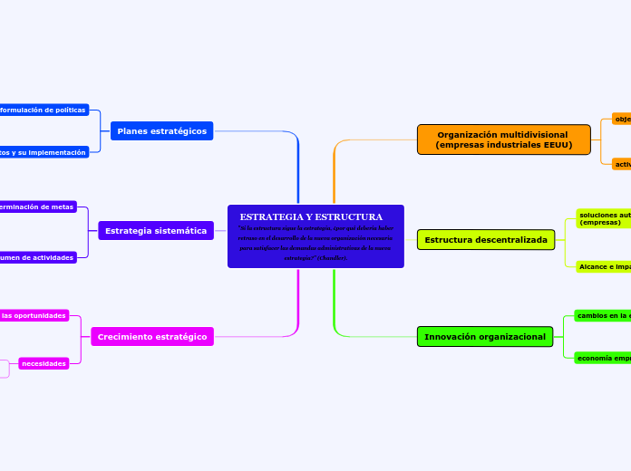 ESTRATEGIA Y ESTRUCTURA    "Si la estructura sigue la estrategia, ¿por qué debería haber
retraso en el desarrollo de la nueva organización necesaria para satisfacer las demandas administrativas de la nueva estrategia?" (Chandler).