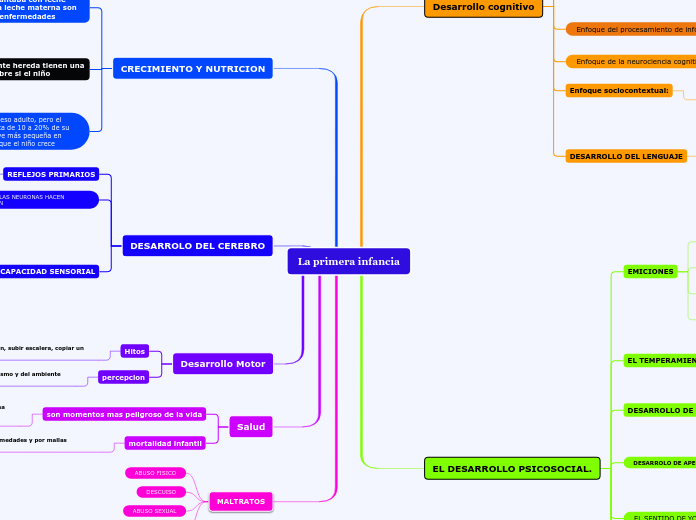 La primera infancia