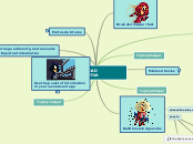 Sample Mind Map