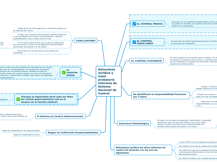 Naturaleza Jurídica y Valor probatorio informes de Sistema Nacional de Control