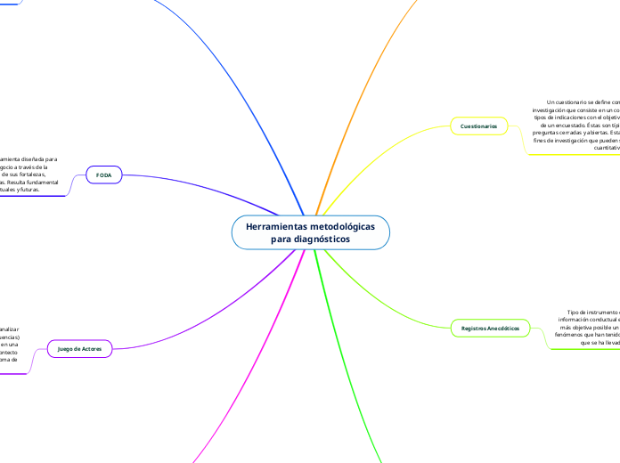 Herramientas metodológicas para diagnósticos