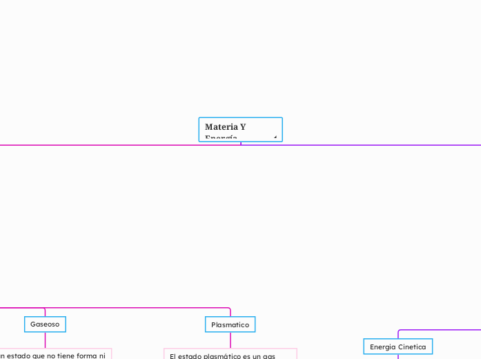 Materia Y Energía