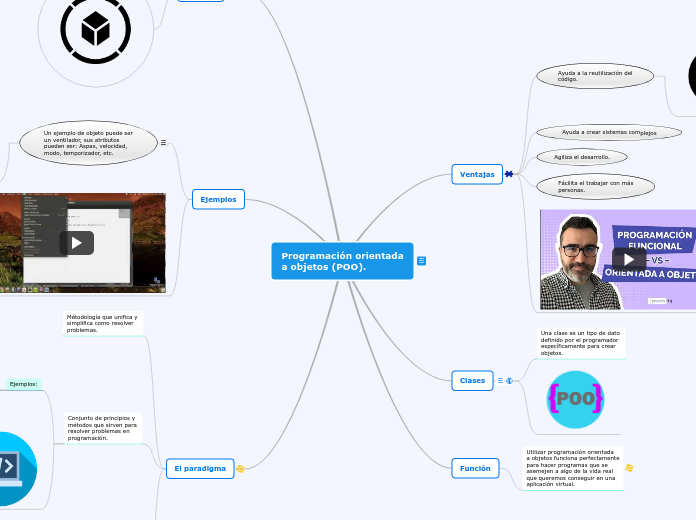 Programación orientada
a objetos (POO).